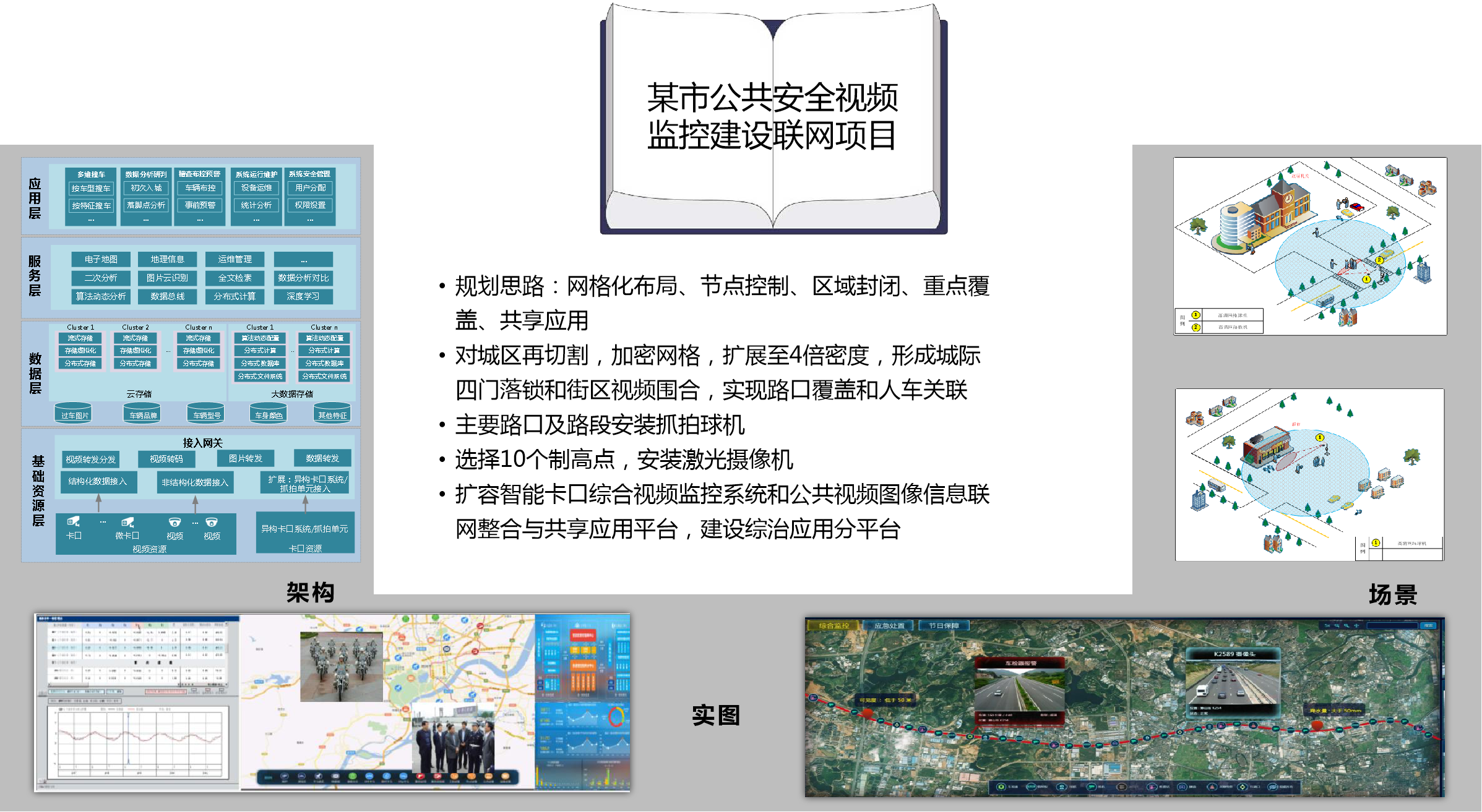 某市公共安全視頻監(jiān)控建設聯(lián)網(wǎng)項目.png